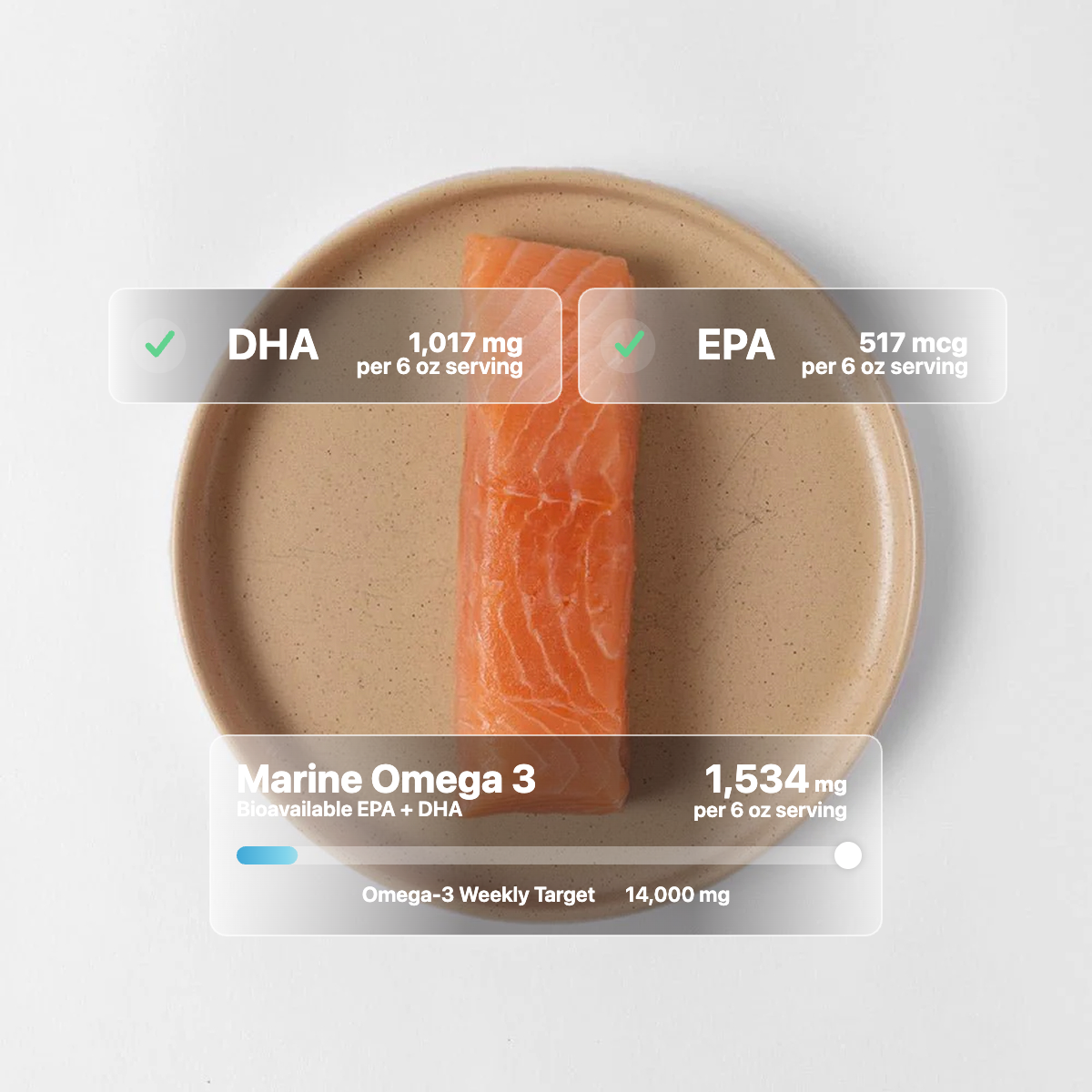 Atlantic salmon nutrition: about 1,960 mg marine omega-3s per 6 oz portion (709 mg EPA, 1,254 mg DHA)